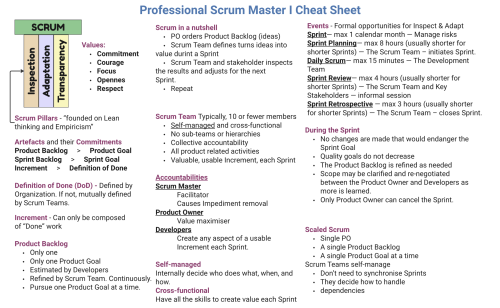 PSM1 Cheat Sheet image